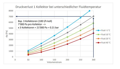 technische-broschueren